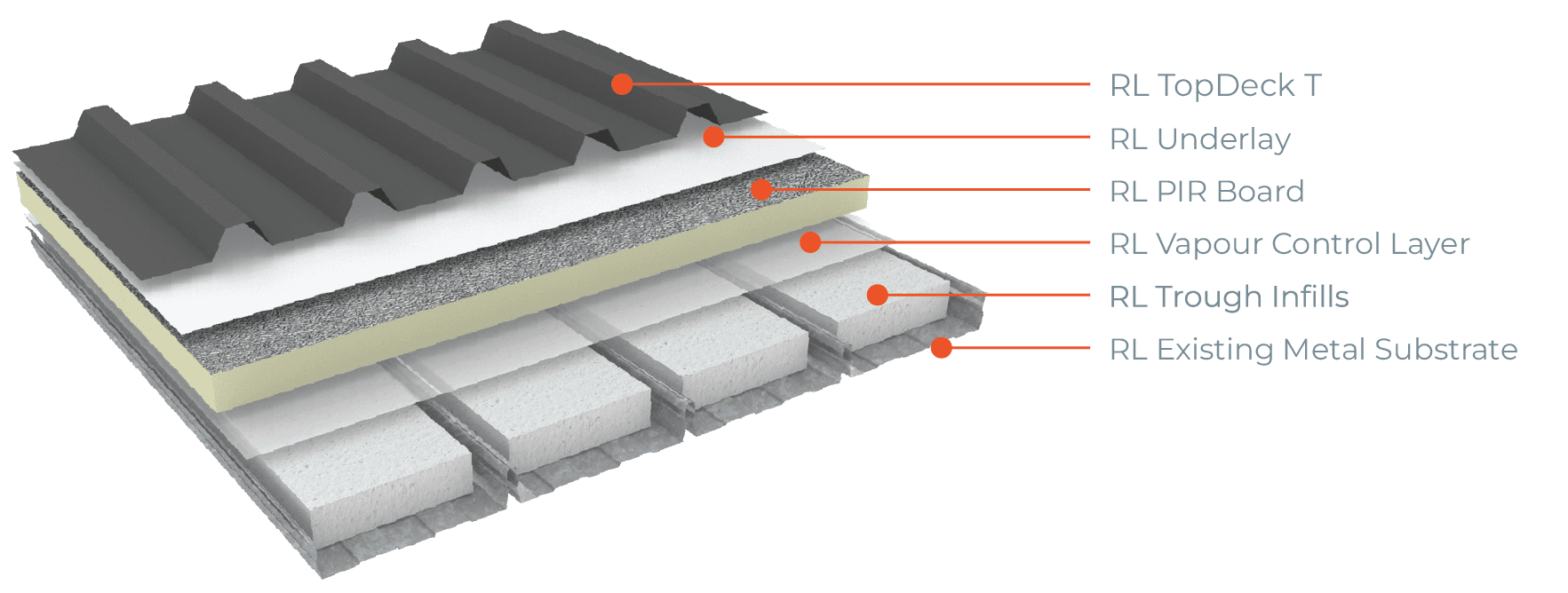 Exploded diagram of the Ultratherm MSR Recover system installed over an existing metal roof