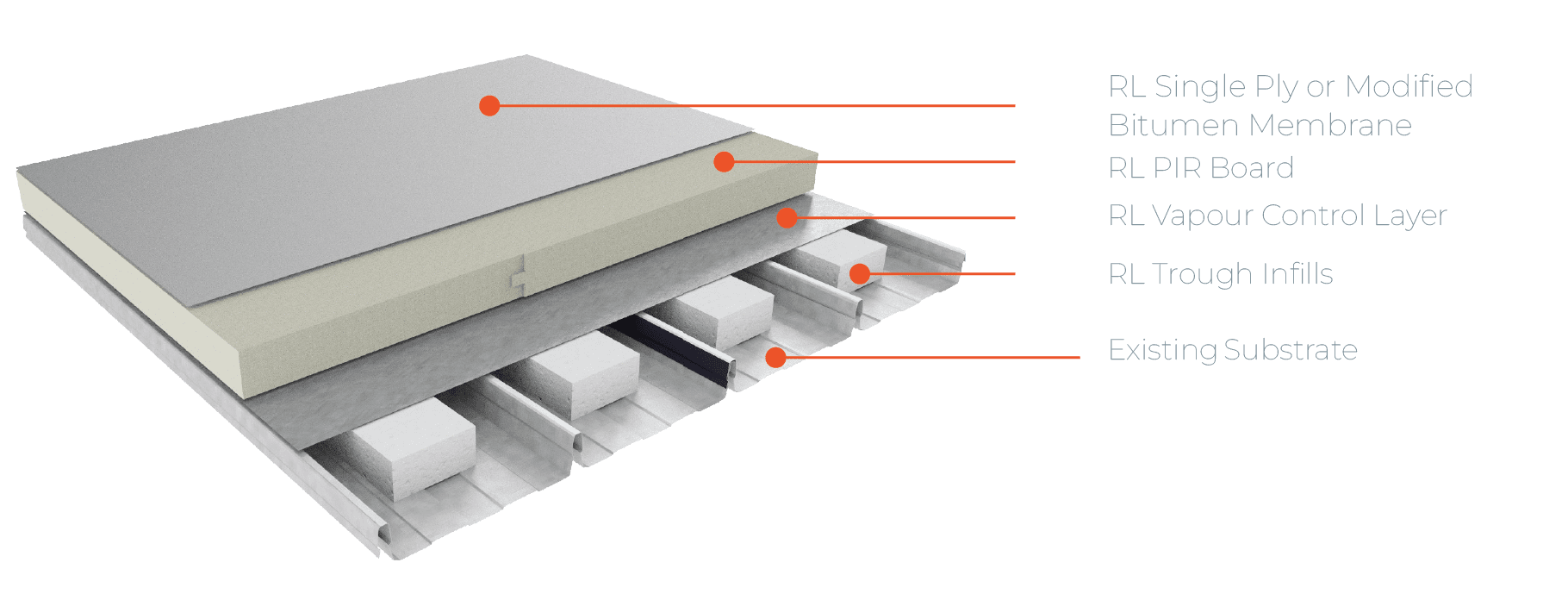 Exploded diagram of the Ultratherm Xtreme Recover system installed over an existing substrate